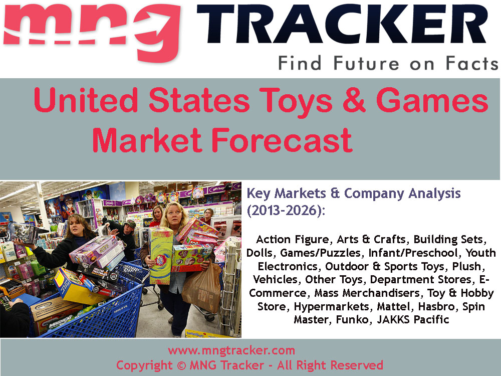 United States Toys & Traditional Games Market